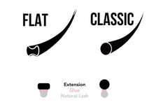 Load image into Gallery viewer, D curl FLAT 0.20 classic trays